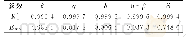 《表4 样本训练参数拟合结果精度评定》
