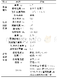 《表1 AS-900多平台激光雷达系统参数指标》