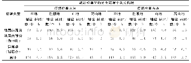 表3 统计检查出的分类错误个数及耗时