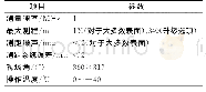 表1 天宝TX8主要仪器参数