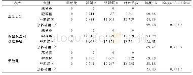 《表2 分类混淆矩阵及精度评价》