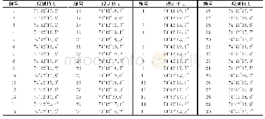 表1 两架经纬仪角度观测值L