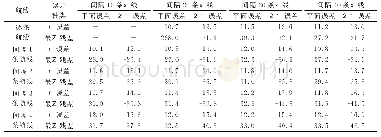 《表2 检查点精度统计表》