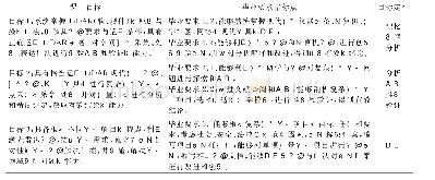 《表1《激光雷达测量技术与应用》课程目标与毕业要求对应关系》