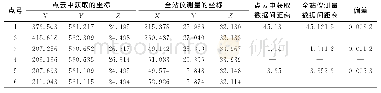 表1 部分特征点的点云坐标与全站仪测量坐标误差对比表