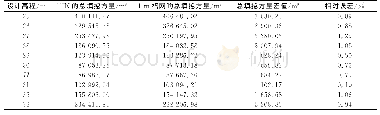 表3 1m格网土方量计算的精度对比分析成果表