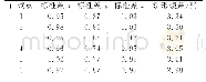 表2 文中设计数据获取方法实验结果