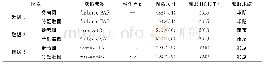 表1 TI饱和介质参数：基于改进的SAR-SIFT的SAR图像配准