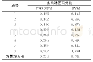 表3 不同方法对训练集的高程拟合结果