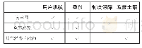 《表3 商业领域案例的成就分析》