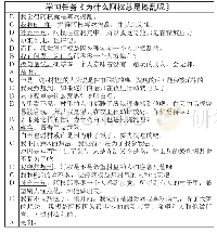 《表3 设定人物的剧本型指南》