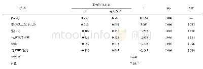 《表4 多元逐步回归分析省级中学周边房价与其影响因子之间的关系》