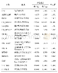 《表2 八里湖流域SWAT模型参数率定》