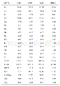 表5 中川岩体、柏家庄岩体和教场坝岩体岩体稀土元素分析结果(μg/g)