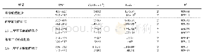 《表3 酚醛树脂热解动力学参数》