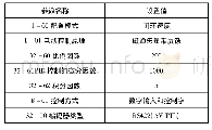 表1 变频器主要参数设置