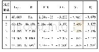 表2 VAR模型滞后阶数选择标准(1990-2019)