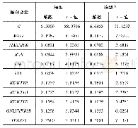 《表2 5 非农收入方程回归结果》