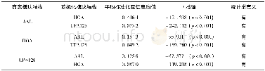 《表8 真实模块结构与随机化结构的平均标准化互信息值Table 8 NMI of modules between real modules and random modules》