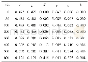 《表4 模型参数对水冷侧近场点T1温度的方差贡献率Table 4 Variance contribution rate of model parameters for T1temperature》