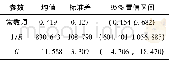 《表3 安全评价模型的参数估计结果 (平曲线下坡段) Table 3 Model parameter estimates of the safety evaluation model (downslo