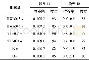 《表3 模型结构最大弹塑性层间位移角及其所在楼层Table 3 Maximum elastic-plastic story drift and its occurence story of model