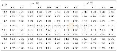 《表2 例2的模拟结果:不同的信噪比和不同的J Table 2 Simulation results for example 2:different signal to noise ratios an