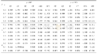 《表3 例3的模拟结果:协变量间不同的相关性和不同的J Table 3 Simulation results for example 3:different correlations and J》