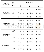 《表4 CEEMDAN分解信号排列熵 (训练样本) Table 4 Permutation entropy of the CEEMDAN decomposed signals (training sa