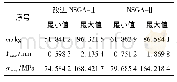 《表5 不同算法极值比较Table 5 Comparison of extreme values of different algorithms》