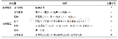 《表4 自变量说明：阻断事件影响下城际出行行为》