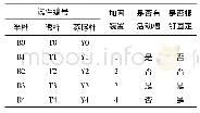 《表2 榫卯节点加固方案》