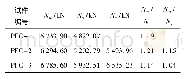 《表5 承载力试验值与计算值比较》