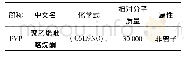 表2 表面活性剂参数：微通道内复合纳米流体流动换热特性实验研究