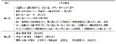 《表3 上下文特征：基于本体的水稻育种方法应用知识库构建》