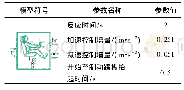 表1 驾驶员模型参数：基于LMS AMESim的车用燃料电池-锂离子动力电池混合动力系统能量管理仿真