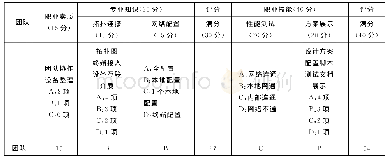 《表5 局域网项目团队评价表》