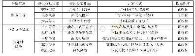 《表1 信用担保机构精准扶贫绩效评价指标体系》