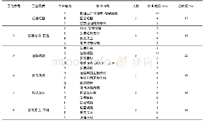 表4 优化后装配作业时间表