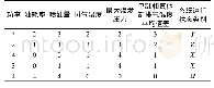 表3 数据展示实例离散化结果