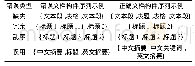 《表1 错误类型及其正确示例》