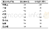 表1 测试集在神经网络模型中的验证结果