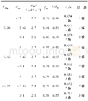 《表4 不同操纵导数和阻尼导数的评定结果对比Table 4 Comparison of assessment results with different control derivatives an