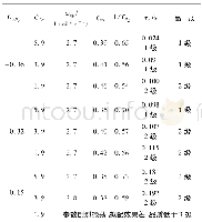 《表5 不同操纵导数和升力线斜率时评定结果对比Table 5 Comparison of assessment results with different control derivatives a