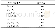 《表2 DBN网络结构与重构误差Table 2 DBN network structure and reconstruction error》