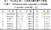 《Table 1 Parameters of harmonic reducer dynamic model》