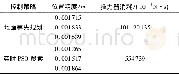 《表3 地面事先规划所有目标点和实时PSO搜索目标点控制效果对比Table 3 Control effect comparison between ground planning of all tar