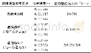 《表4 在线搜索算法对于解决通信链路损坏问题的效果Table 4 Effect of online search algorithm on problem solution of communicat