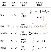 《表1 一元函数分数矩计算的高斯积分表达式[19]》