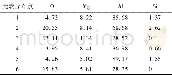 《表2 5A06铝合金焊缝试样腐蚀坑元素分布结果Table 2 Element distribution results of corrosion pits in5A06 aluminum alloy